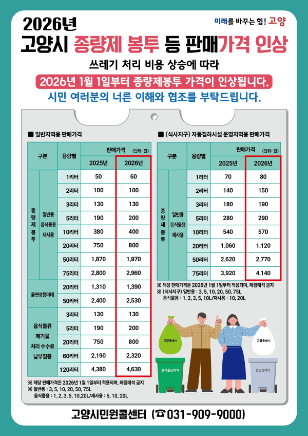 2026년 고양시 종량제봉투 등 판매 가격 인상