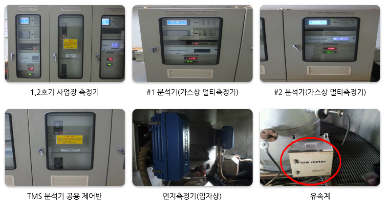 굴뚝자동측정시스템의 구성