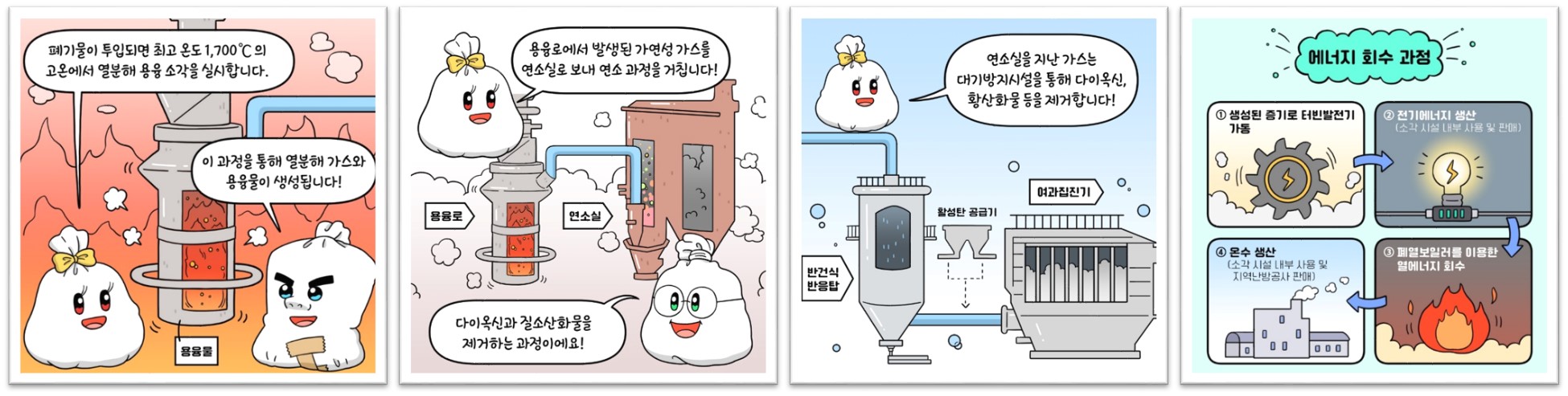 자원순환의 기술