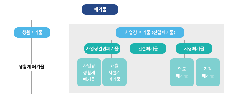 indent1