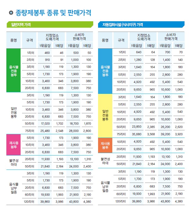 종류, 가격, 매수