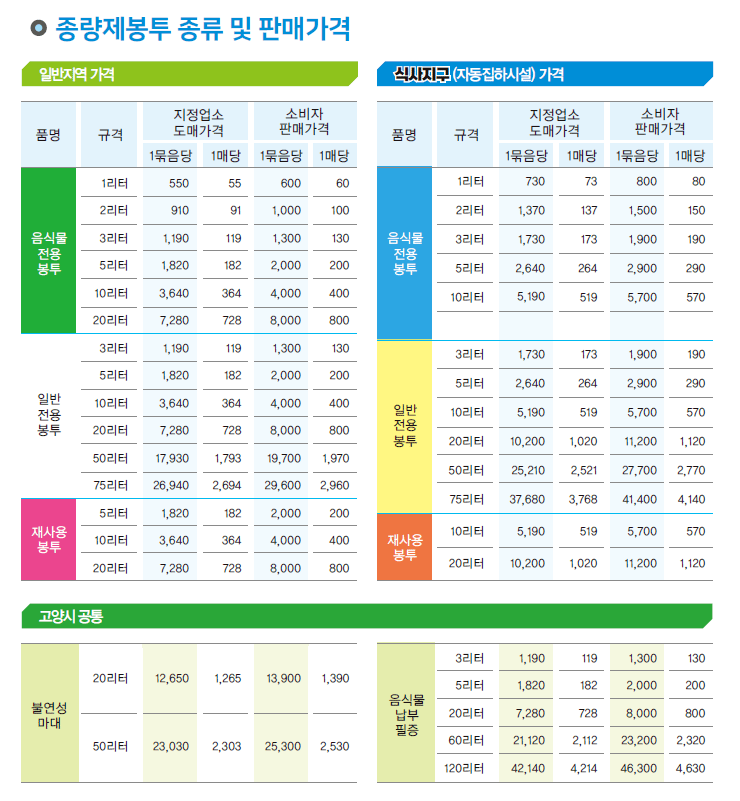 종류, 가격, 매수